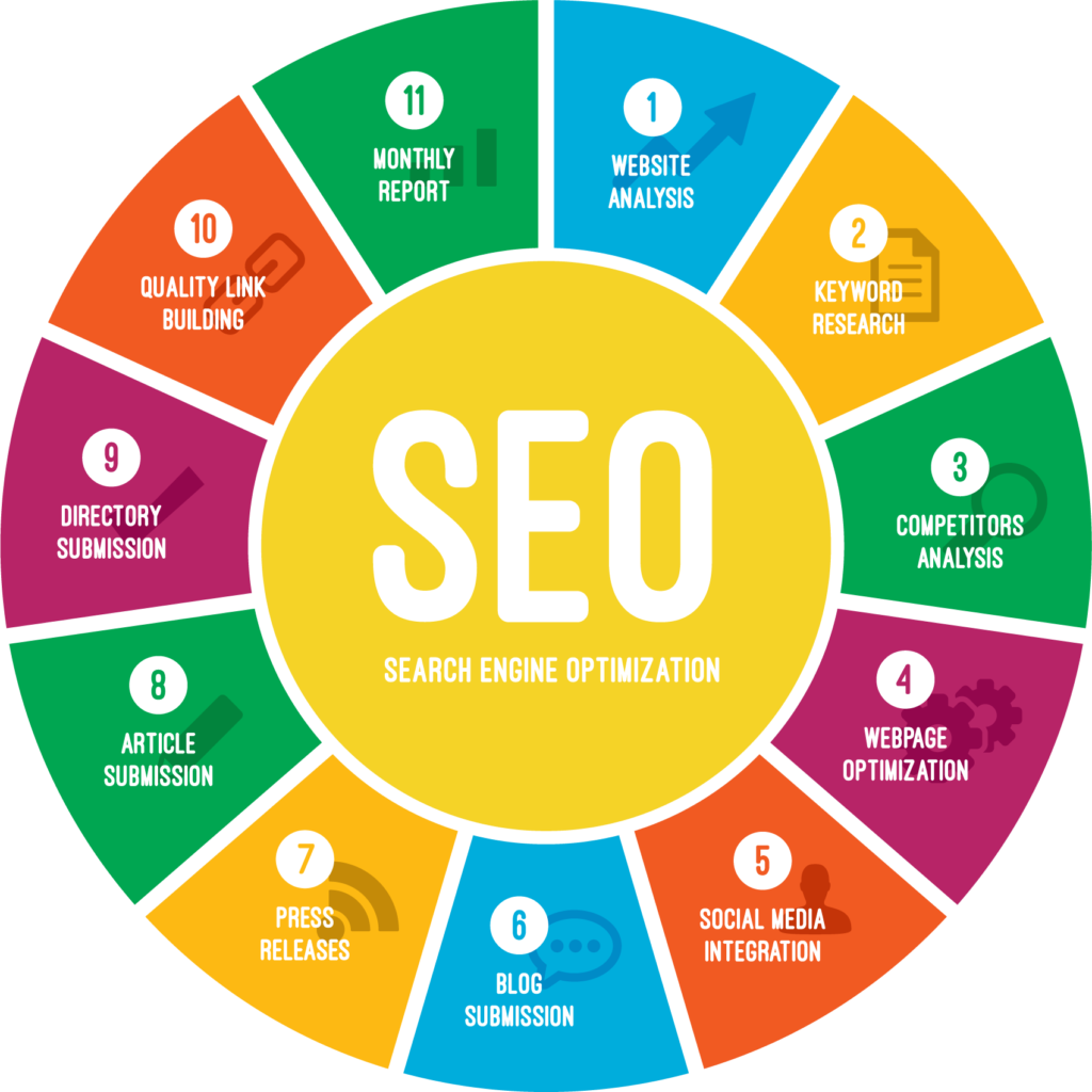 Seo Marketing - Homecare24